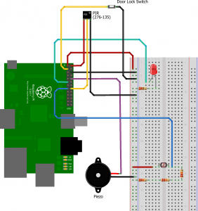 RPi_Setup