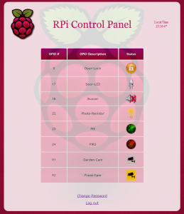 New RPi Web Control Panel Look & Feel