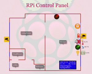 RPi HTML5 Control Panel